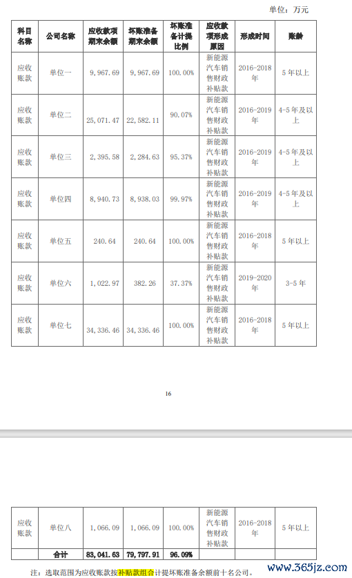 众泰汽车回复深交所函件