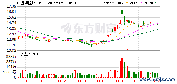 黄金期货配资 加沙停火消息“摁下”航运股？集运运价仍居高位 